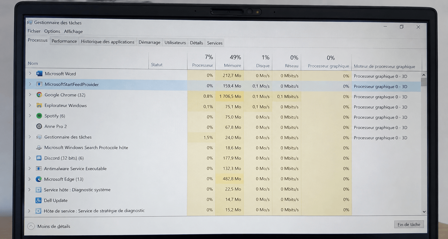 Microsoft Start Feed Provider : c’est quoi, à quoi sert-il et peut-on le désactiver ?